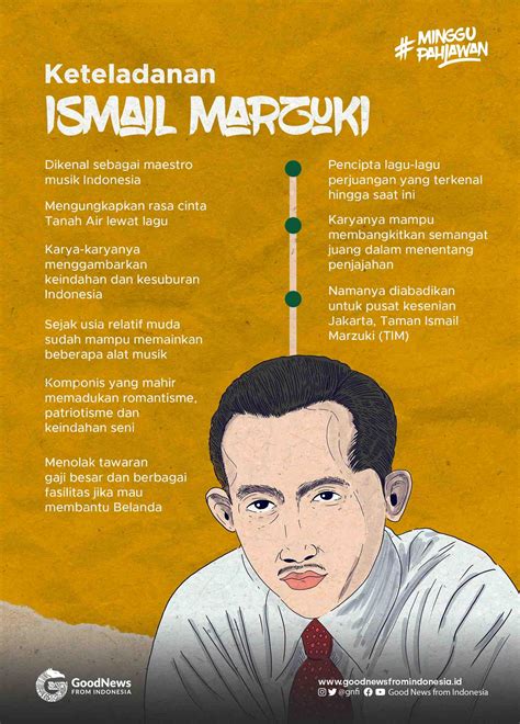Biodata Ismail Sasakul